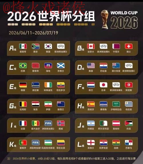 2026世界杯比分最佳 2026世界杯比分最佳