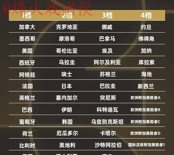 2026世界杯比分最佳 2026世界杯比分最佳