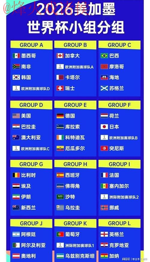 2026世界杯比分最佳 2026世界杯比分最佳